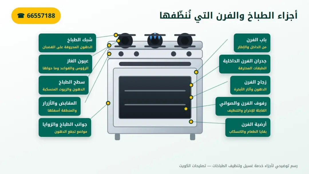 أجزاء الطباخ التي ننظفها في الدوحة