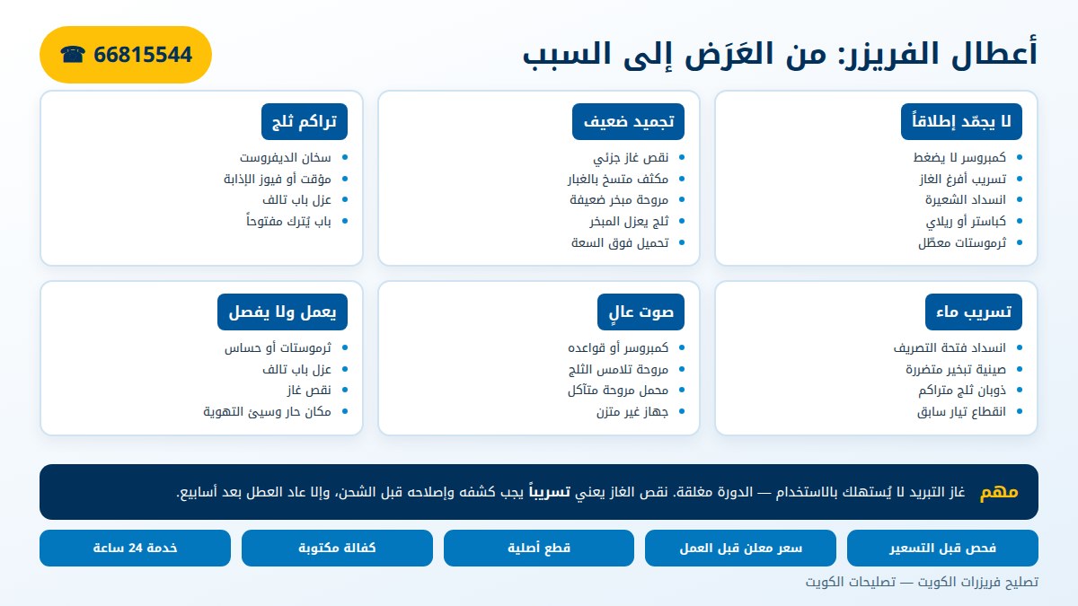 أعطال الفريزر الشائعة في الكويت وأسبابها المحتملة