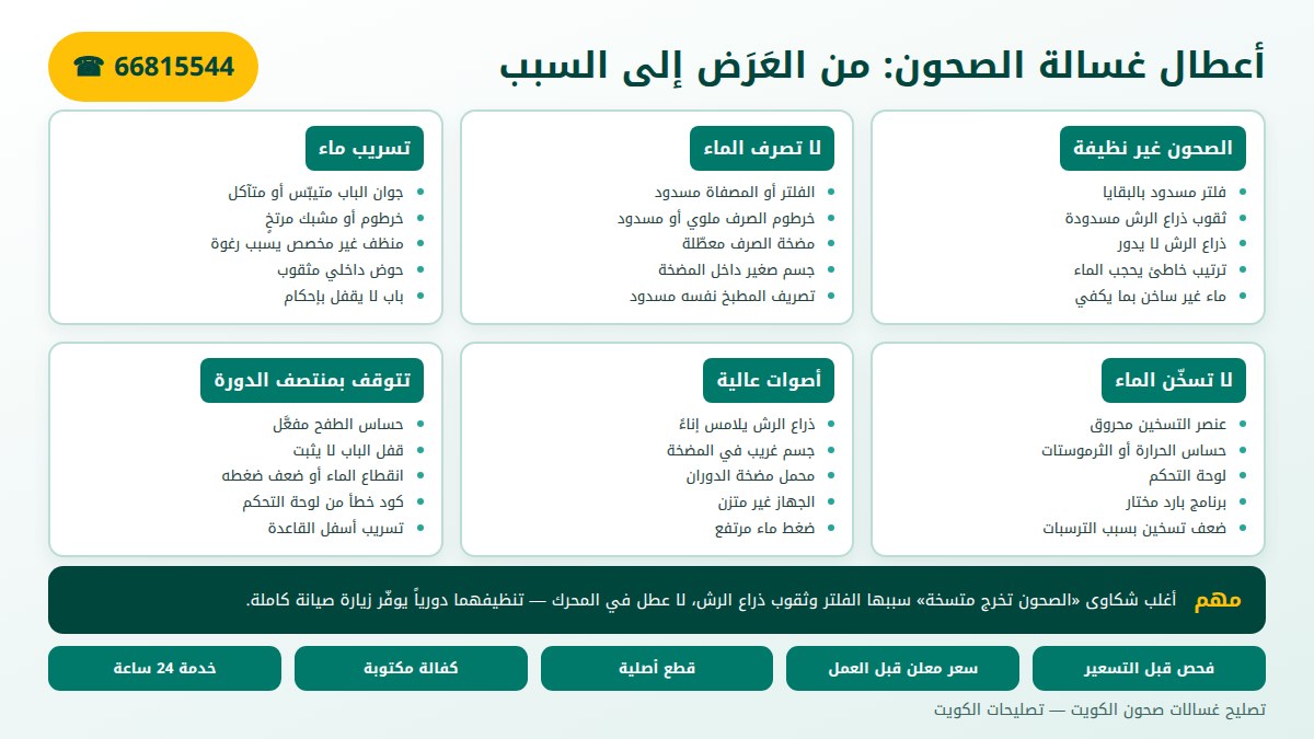 جدول أعطال غسالة الصحون من العرض إلى السبب