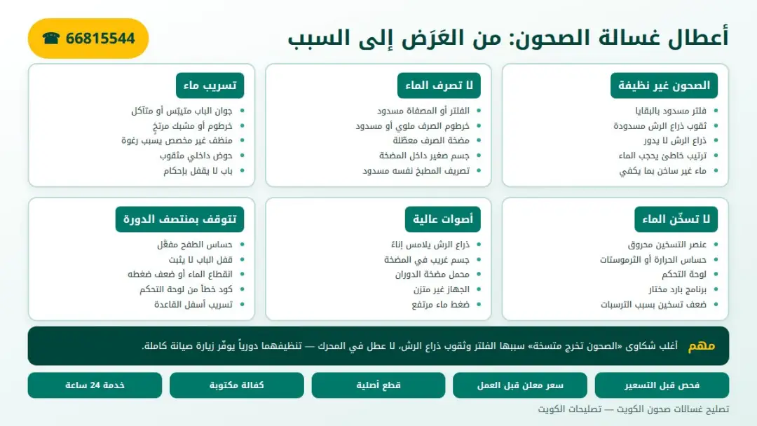 جدول أعطال غسالة الصحون من العرض إلى السبب