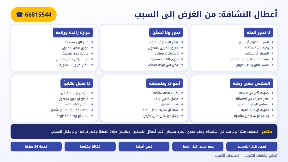 جدول أعطال النشافة من العرض إلى السبب
