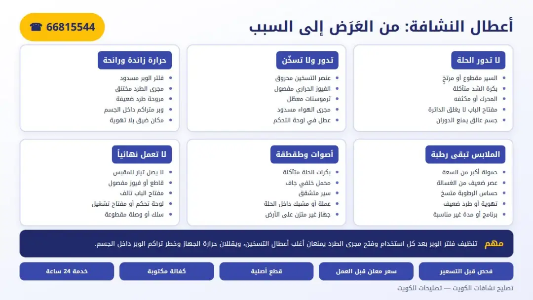 جدول أعطال النشافة من العرض إلى السبب